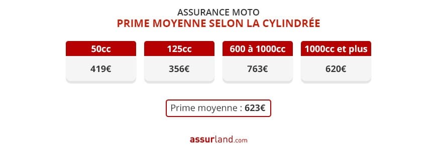 découvrez notre assurance scooter 50 économique, conçue pour offrir une protection complète à un tarif abordable. protégez-vous et votre scooter tout en réalisant des économies sur votre prime d'assurance.