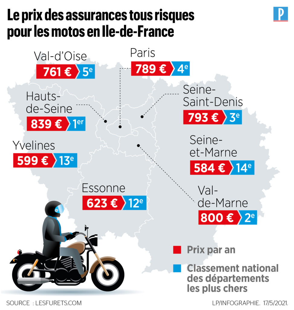 découvrez notre guide complet pour comparer les différentes assurances scooter. trouvez la couverture adaptée à vos besoins et faites des économies tout en protégeant votre véhicule.