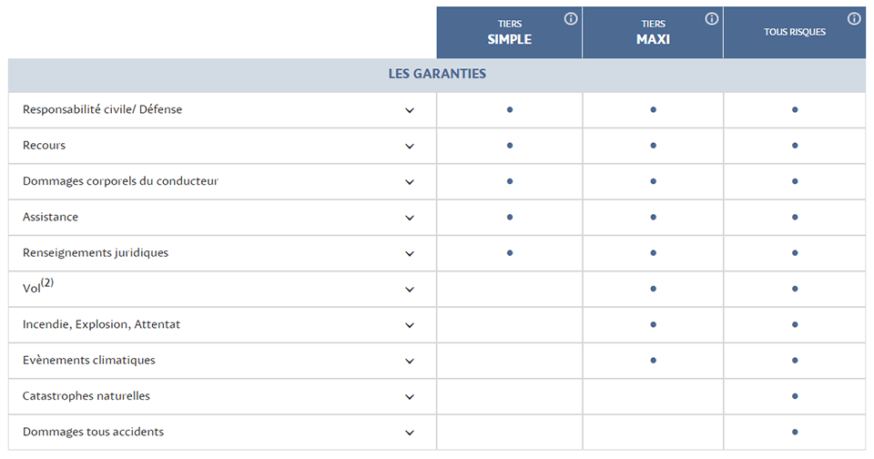 découvrez la maif, votre partenaire de confiance pour l'assurance scooter. profitez d'une couverture adaptée à vos besoins avec des garanties solides, une assistance 24/7 et un service client à l'écoute. roulez serein avec la maif.