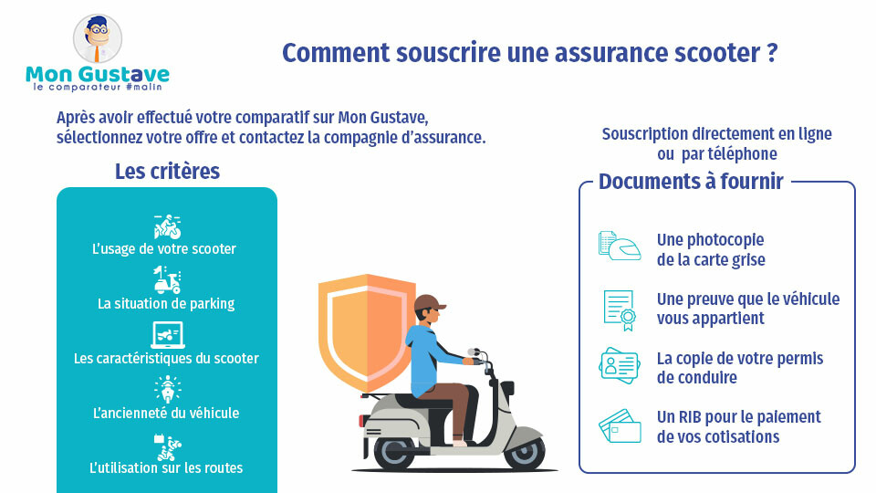 découvrez notre comparateur d'assurances scooter pour trouver la meilleure couverture adaptée à vos besoins. comparez les offres des principaux assureurs en quelques clics et économisez sur votre prime d'assurance tout en bénéficiant d'une protection optimale.