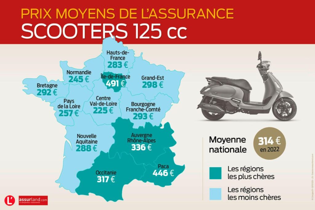 découvrez notre comparateur d'assurance pour scooter 125 et trouvez l'offre qui vous convient le mieux. comparez les prix, les garanties et les avis des assureurs pour assurer votre deux-roues en toute sérénité.