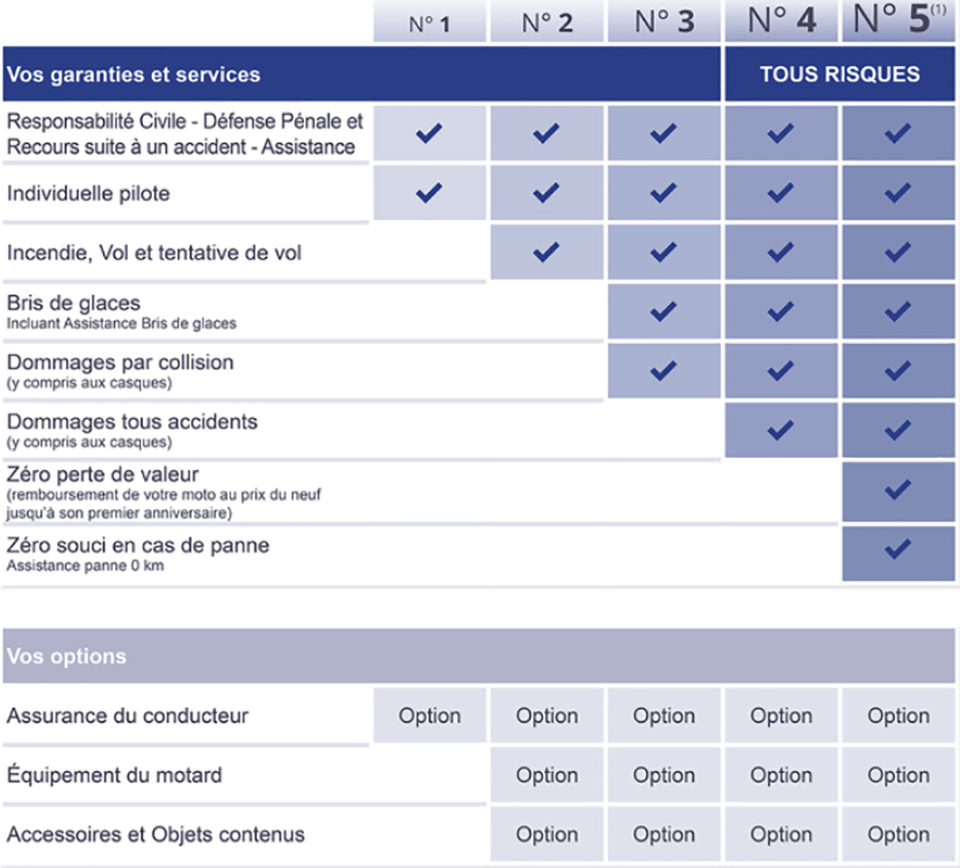 obtenez rapidement un devis personnalisé pour votre assurance moto avec macif. comparez les options, bénéficiez de tarifs compétitifs et protégez votre deux-roues avec des garanties adaptées à vos besoins.