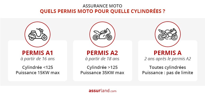 découvrez notre comparateur d'assurance moto pour trouver la meilleure offre adaptée à vos besoins. comparez les garanties, prix et services des différentes compagnies d'assurance et faites le choix éclairé qui vous permettra de protéger votre deux-roues en toute sérénité.