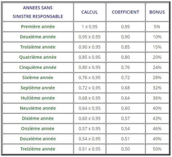 découvrez les offres d'assurance scooter 125 de la maif, adaptées à vos besoins. bénéficiez d'une protection complète et d'une assistance 24/7 pour rouler en toute sérénité. comparez les garanties et choisissez la couverture qui vous convient le mieux.