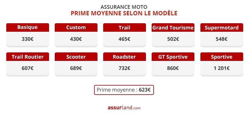 découvrez notre comparateur d'assurance pour scooters 125 et trouvez les meilleures offres adaptées à vos besoins. comparez les garanties, les prix et économisez sur votre assurance tout en roulant en toute sécurité.