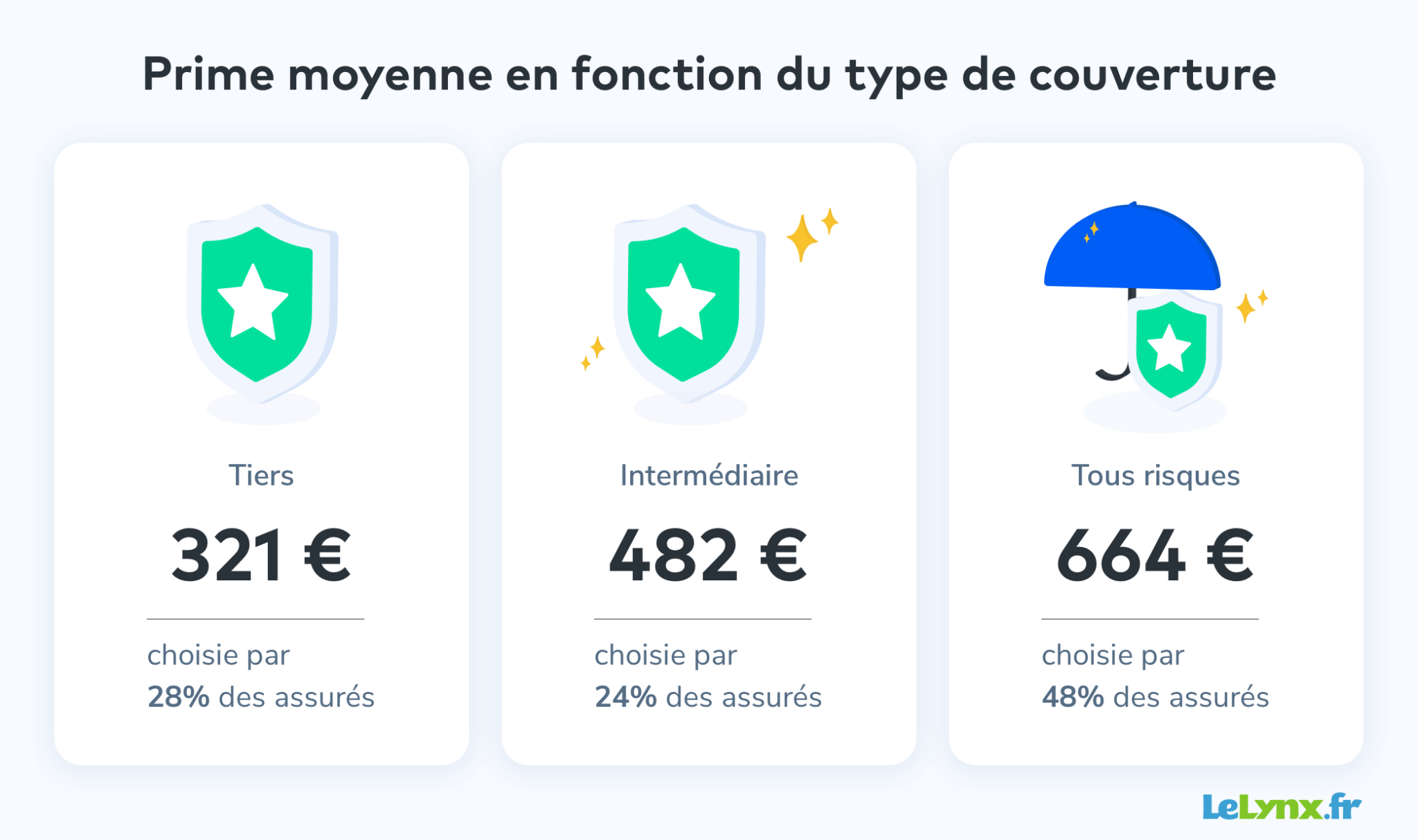 découvrez nos solutions d'assurances moto économiques, conçues pour protéger votre véhicule tout en respectant votre budget. profitez de garanties adaptées à vos besoins et d'un service client à l'écoute.