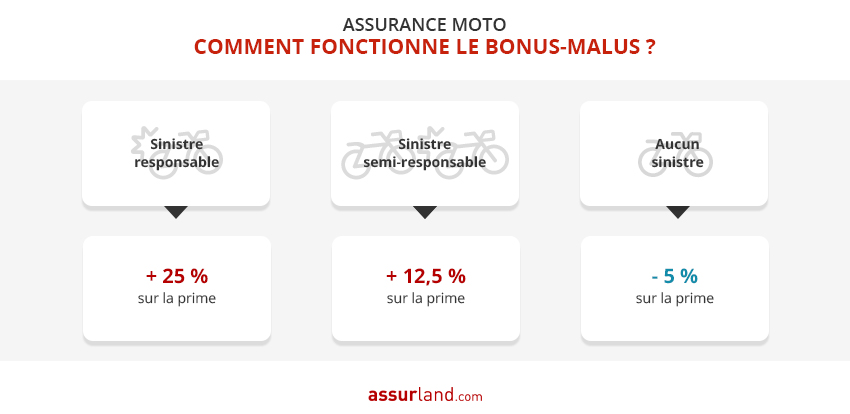 découvrez nos solutions d'assurances moto économiques, offrant une protection complète à des prix imbattables. profitez d'une couverture adaptée à vos besoins sans compromettre votre budget. roulez l'esprit tranquille avec nos offres sur mesure.