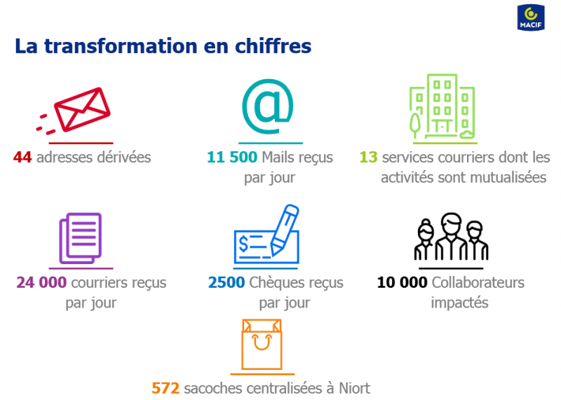 découvrez les offres et services de la macif, votre partenaire d'assurance et de prévoyance. profitez d'une gamme complète de solutions adaptées à vos besoins : assurances auto, habitation, santé et bien plus encore !