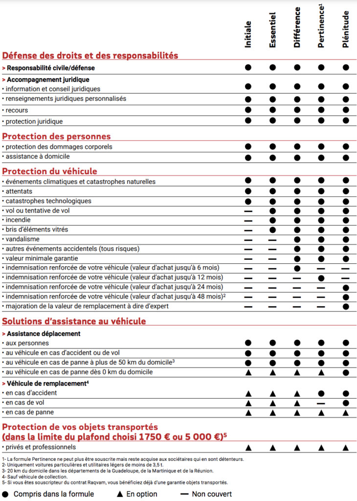 découvrez la maif assurance auto, une protection sur mesure pour votre véhicule, alliant service de qualité et éthique. profitez d’une couverture complète et d’un soutien fiable en cas de sinistre. rejoignez-nous pour une assurance responsable et engagée.