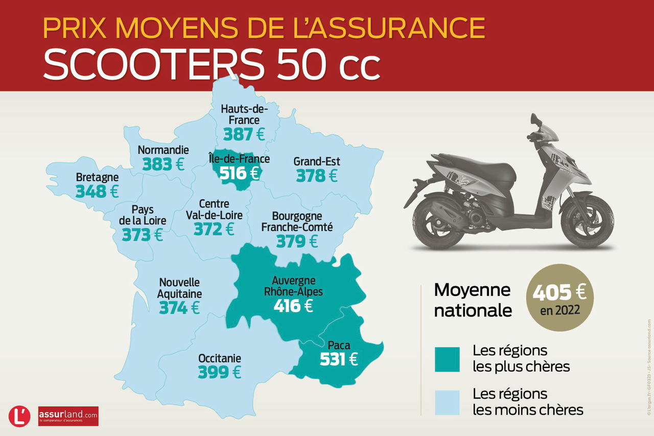 découvrez notre guide complet sur l'assurance scooter 50cm3. comparez les offres, trouvez la couverture adaptée à vos besoins et roulez en toute sérénité. profitez de conseils pratiques et d'astuces pour économiser sur votre assurance tout en protégeant votre deux-roues.