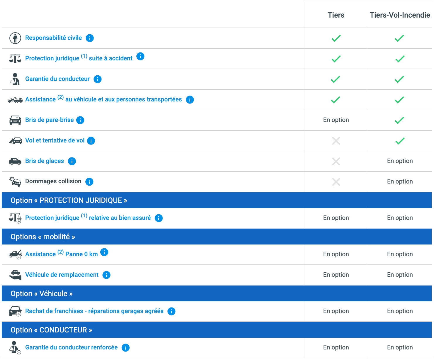 découvrez l'assurance scooter matmut : une protection sur mesure pour votre deux-roues, avec des garanties adaptées à vos besoins et une assistance 24/7. profitez de tarifs compétitifs et d'un service client disponible pour garantir votre tranquillité d'esprit sur la route.