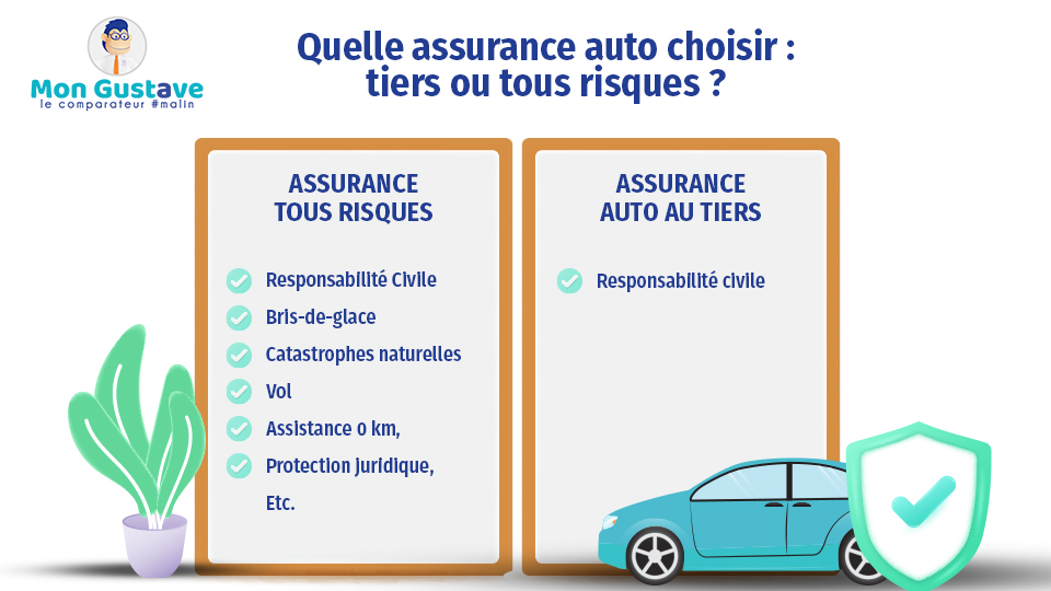 découvrez comment choisir la meilleure assurance auto pour protéger votre véhicule tout en respectant votre budget. comparez les garanties, les tarifs et les services pour trouver l'offre qui répond à vos besoins.