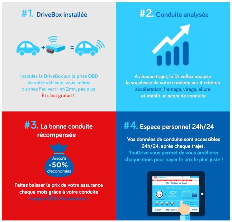 contactez direct assurance facilement pour obtenir des conseils sur vos besoins en assurance et bénéficier d'un service client réactif. découvrez nos offres et solutions adaptées à votre situation.