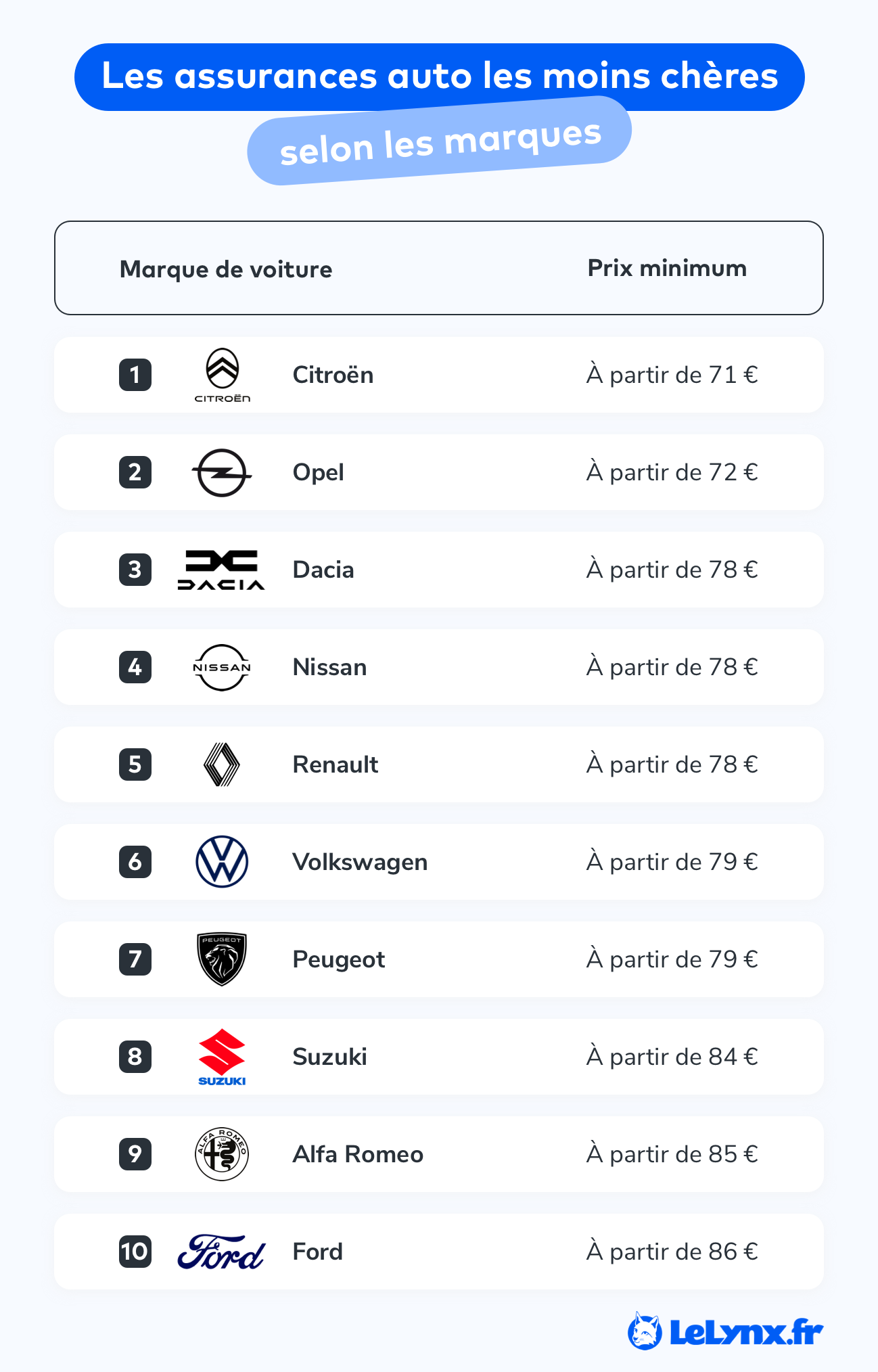 découvrez la meilleure assurance moto 2024 qui vous offre une protection optimale et des garanties adaptées à vos besoins. comparez les offres, bénéficiez de conseils d'experts et trouvez l'assurance idéale pour rouler en toute sécurité.