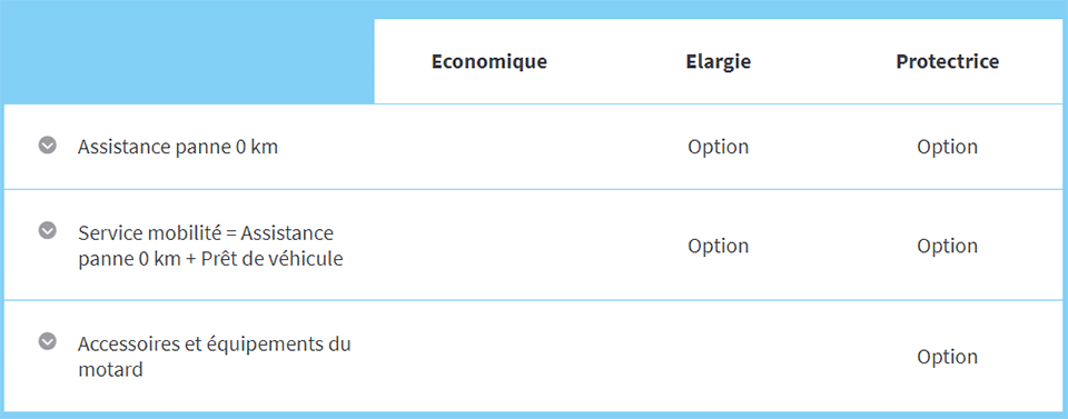 découvrez les services d'assurance moto de la macif, adaptés à vos besoins pour une protection optimale de votre deux-roues. profitez d'une couverture complète et d'une assistance de qualité pour rouler en toute sérénité.