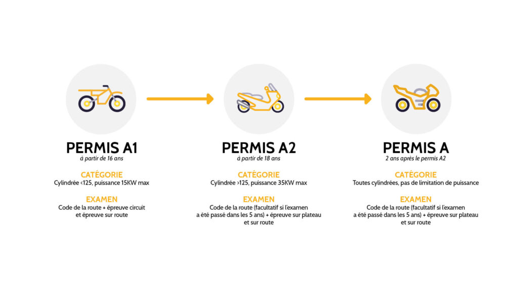 découvrez nos offres d'assurance pour les motos de 125 cm³ sans nécessiter de formation préalable. profitez d'une couverture complète et adaptée à vos besoins, pour rouler en toute sérénité dès aujourd'hui.