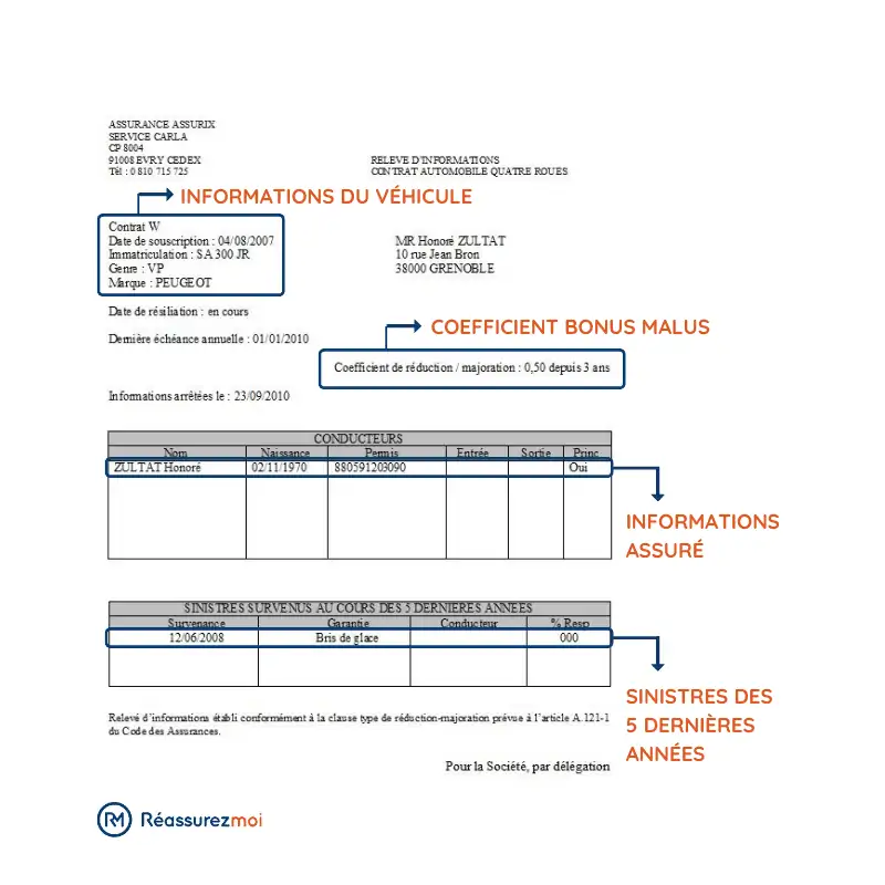 découvrez notre guide complet sur les avis d'assurance auto. comparez les meilleures compagnies, lisez les retours des clients et trouvez la couverture parfaite pour votre véhicule.