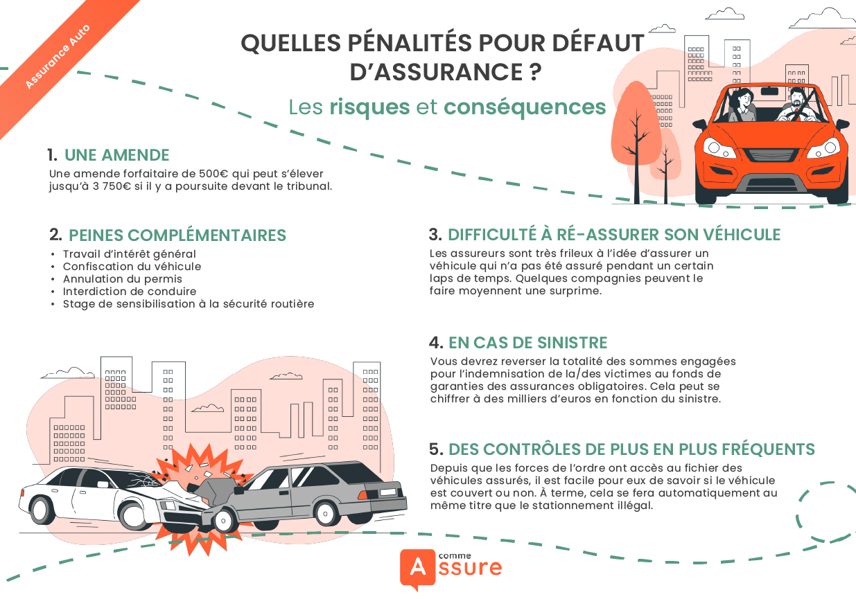 découvrez les conséquences d'un arrêt de police sans assurance auto. informez-vous sur vos droits, les sanctions potentielles et comment réagir face à cette situation pour éviter des amendes lourdes et préserver votre permis de conduire.