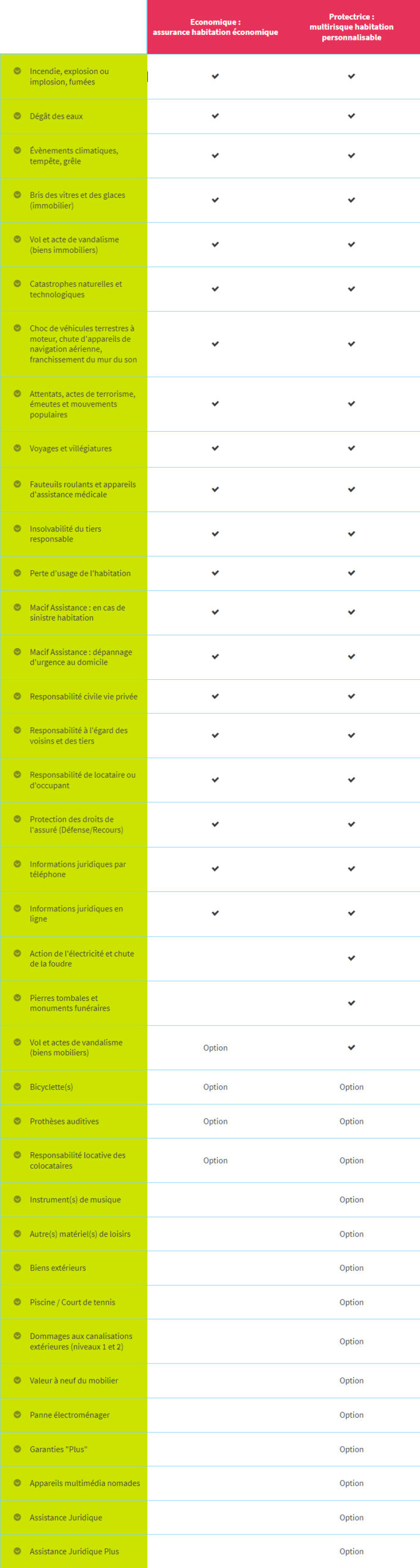 découvrez notre avis sur l'assurance moto macif : des garanties adaptées, un service client réactif et des tarifs compétitifs. informez-vous pour faire le meilleur choix pour votre deux-roues.