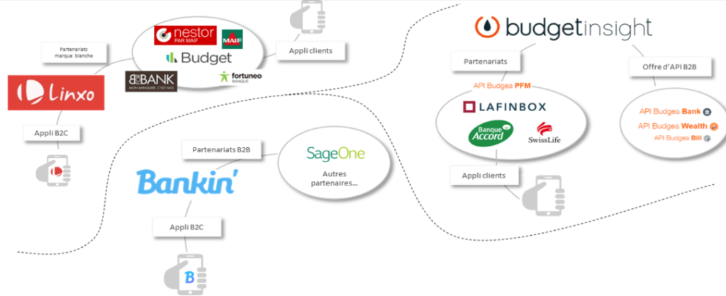 gérez facilement votre compte assurbike : suivez vos souscriptions, modifiez vos informations personnelles, et accédez à l'assistance client. découvrez toutes les fonctionnalités pour optimiser la gestion de votre assurance vélo.