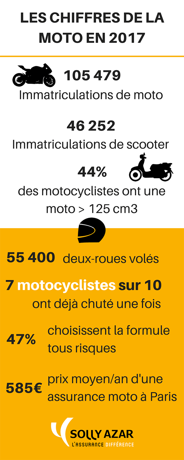 découvrez les dangers et les conséquences de rouler sans assurance moto. protégez-vous et votre véhicule en comprenant les risques financiers et juridiques associés à l'absence de couverture.