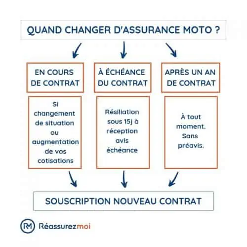 découvrez les meilleurs tarifs d'assurance moto pour protéger votre deux-roues à un prix avantageux. comparez les offres et choisissez la couverture qui correspond à vos besoins !