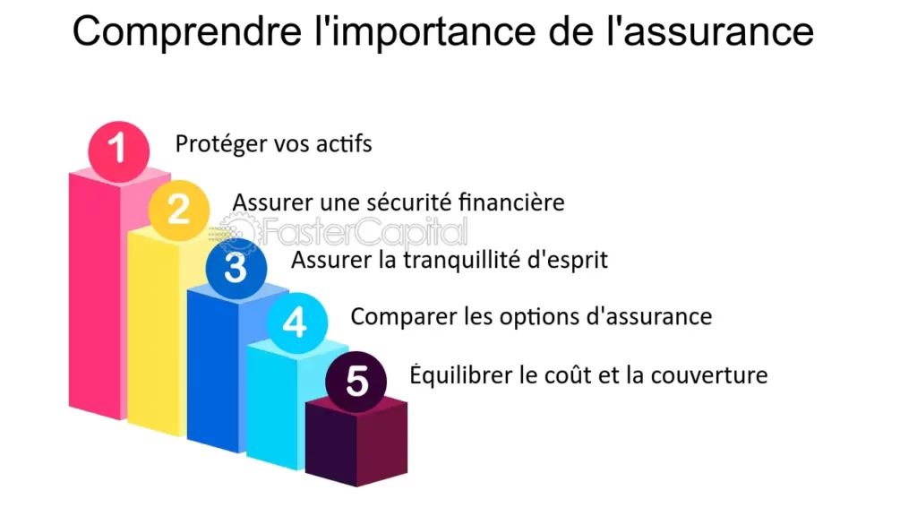 découvrez pourquoi l'assurance est indispensable pour protéger vos biens, votre santé et votre avenir financier. apprenez comment choisir la bonne couverture et assurer votre tranquillité d'esprit.