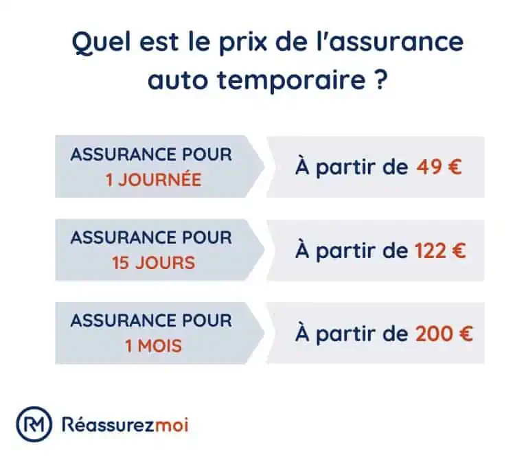 découvrez nos solutions d'assurance auto sur mesure pour protéger votre véhicule. bénéficiez de garanties complètes, d'un service client réactif et de tarifs compétitifs. obtenez votre devis personnalisé en ligne dès aujourd'hui !