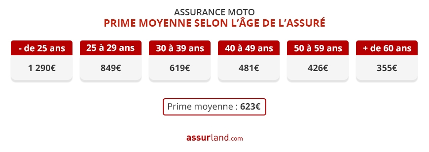 découvrez les critères essentiels pour choisir une assurance moto a2 adaptée à vos besoins. informez-vous sur les garanties, les couvertures, et les meilleures options pour assurer votre deux-roues en toute sérénité.