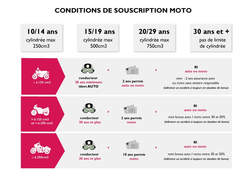 découvrez nos offres d'assurance auto et moto adaptées à vos besoins. protégez votre véhicule en toute sérénité avec des garanties complètes et un service client réactif. obtenez un devis en ligne rapide et comparez les meilleures options pour rouler en toute confiance.