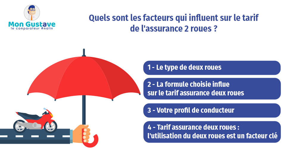 découvrez notre guide complet sur l'assurance deux-roues : comparez les offres, comprenez les garanties essentielles et trouvez la couverture adaptée à vos besoins pour protéger votre moto ou scooter en toute sérénité.