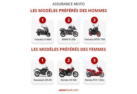 découvrez l'assurance moto 125 de la maif, une couverture complète et adaptée à vos besoins, offrant sécurité et tranquillité d'esprit pour tous vos trajets à deux roues.