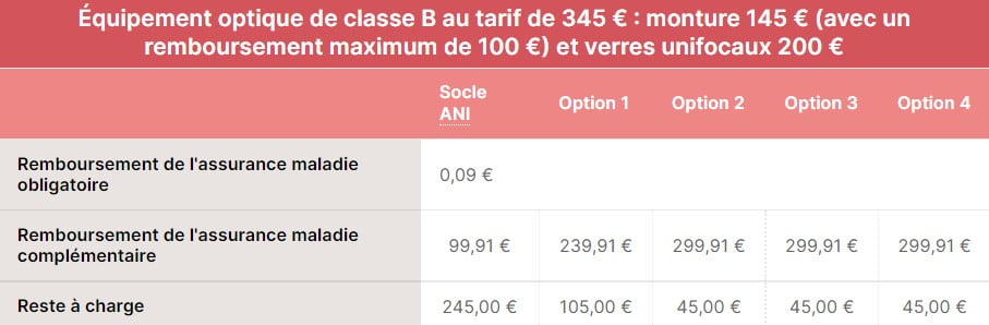 découvrez les avis sur l'assurance moto du crédit mutuel. analysez les avantages, les tarifs et les témoignages des assurés pour faire le meilleur choix pour votre protection deux-roues.