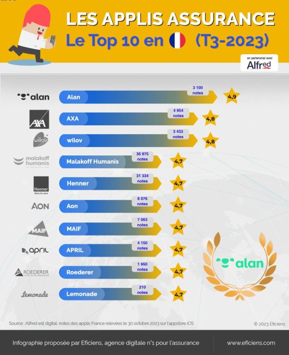 découvrez comment choisir la meilleure assurance habitation qui correspond à vos besoins et à votre budget. comparez les garanties, les prix et les offres des différents assureurs pour protéger votre maison efficacement.