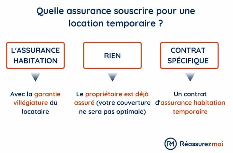 découvrez comment faire le meilleur choix d'assurance habitation en tenant compte de vos besoins spécifiques, des garanties disponibles et des conseils pour comparer les offres afin de protéger efficacement votre domicile.